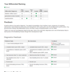 NR 601 Week 3 iHuman Hyperthyroidism (65 y/o female with difficulty sleeping & fatigue) 