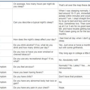 Jennifer Alberson iHuman Hyperthyroidism (65y/o woman with insomnia)