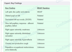 Nina Adams iHuman Case Study (45 y/o with Fatigue & Arm Weakness)