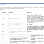 NR 509 Week 5 iHuman High Blood Pressure