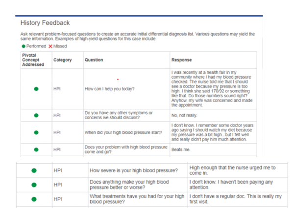 NR 509 Week 5 iHuman High Blood Pressure