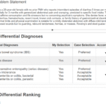 25 y/o with loose Stool iHuman