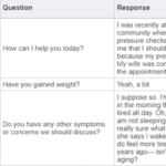 Anselmo Lopez iHuman (NURS 6512 iHuman Week 7) - 57 y/o with High Blood Pressure Anselmo Lopez iHuman